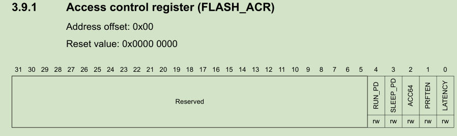 FLASH_ACR寄存器