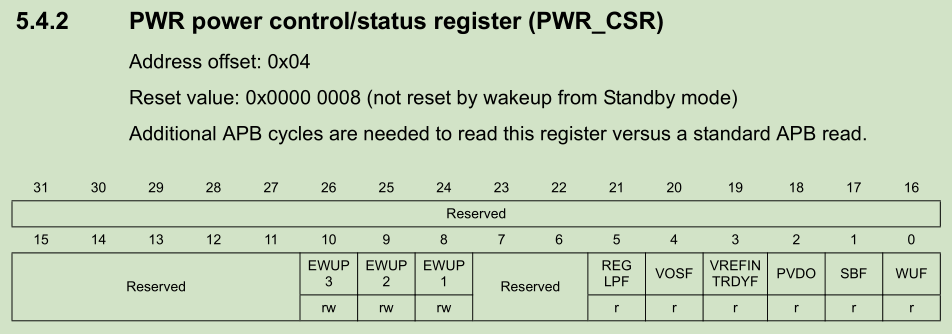 PWR_CSR寄存器