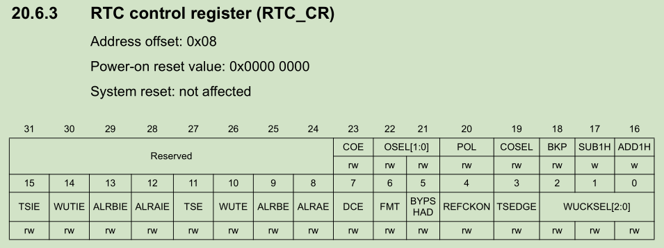 RTC_CR寄存器