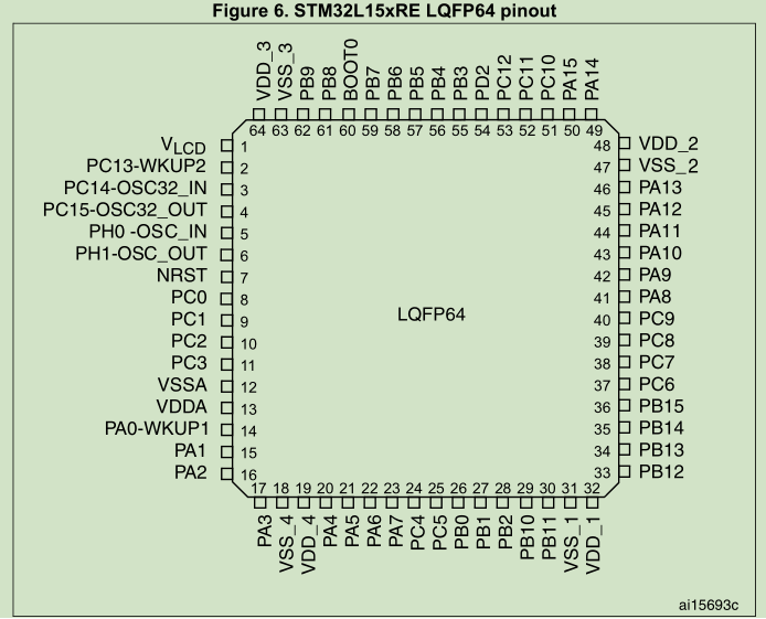STM32L15xRE的引脚图