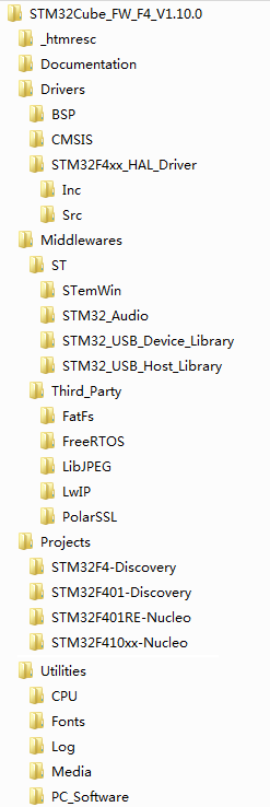 所有STM32CubeL1文件夹