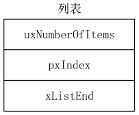 列表结构