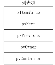 列表项结构