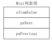 迷你列表项结构