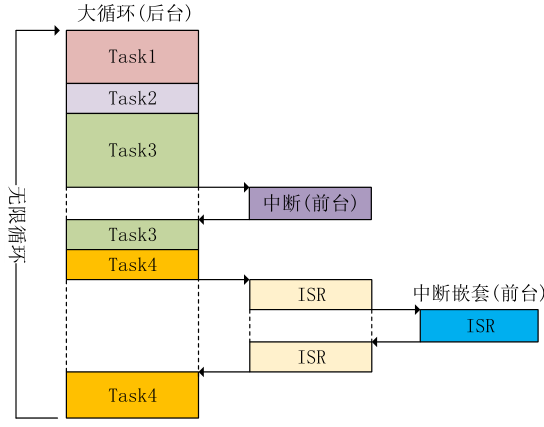 前后台任务