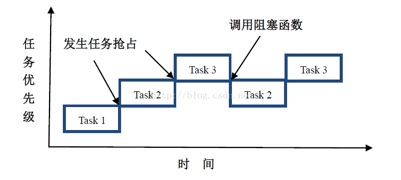 任务调度过程