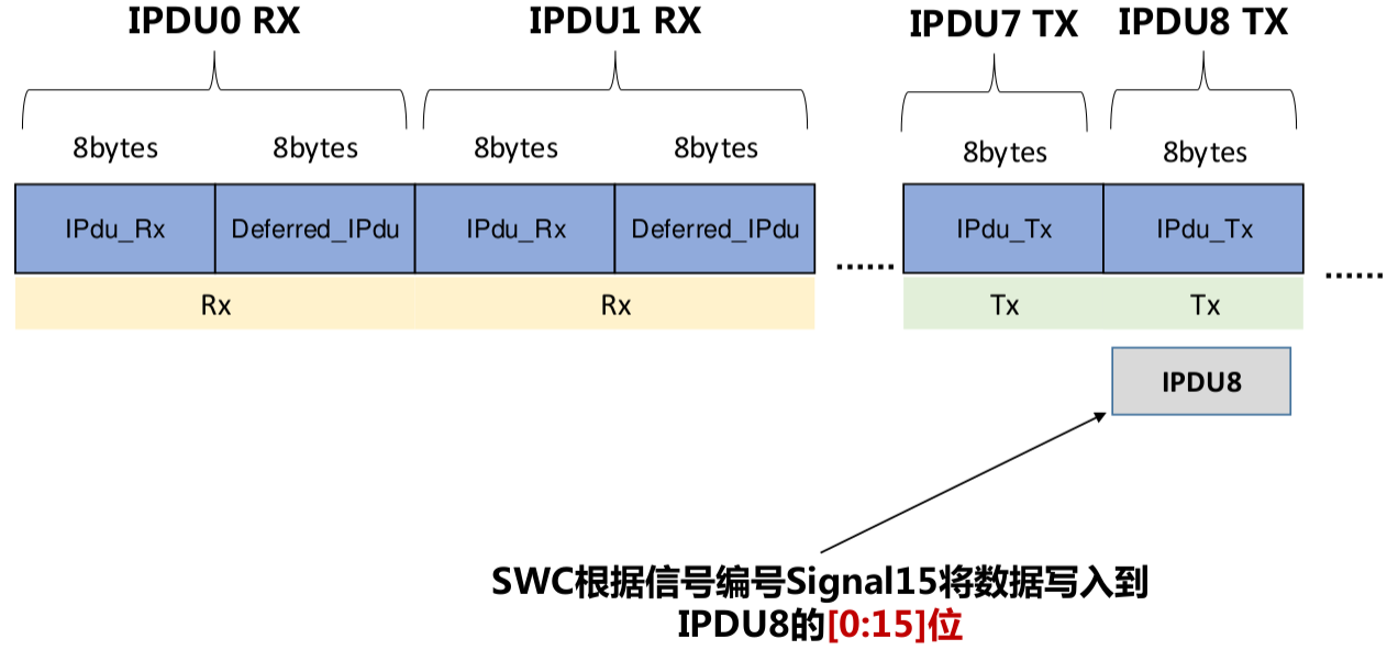 拷贝到缓存区