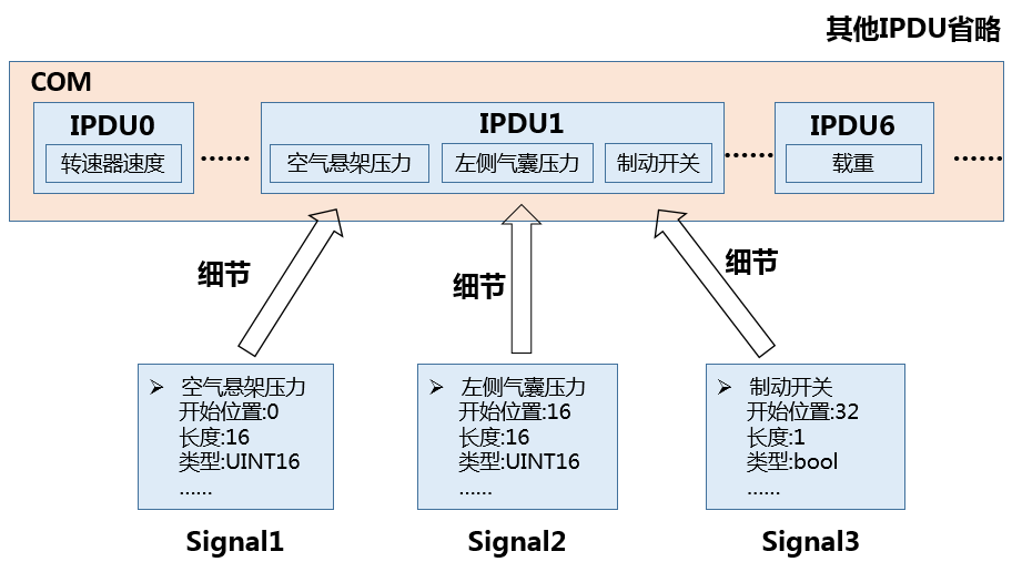 信号具体定义