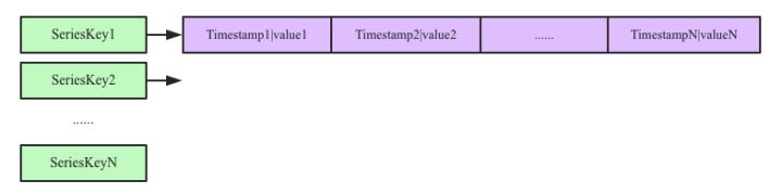 InfluxDB数据库