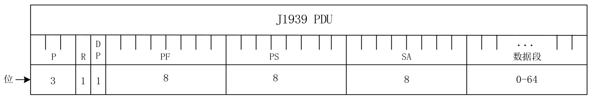 J1939协议的数据帧格式