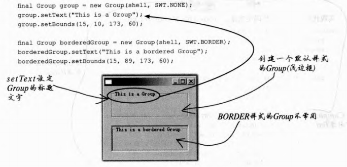 Group控件创建