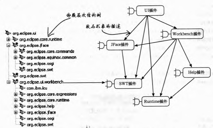 UI插件的依赖关系