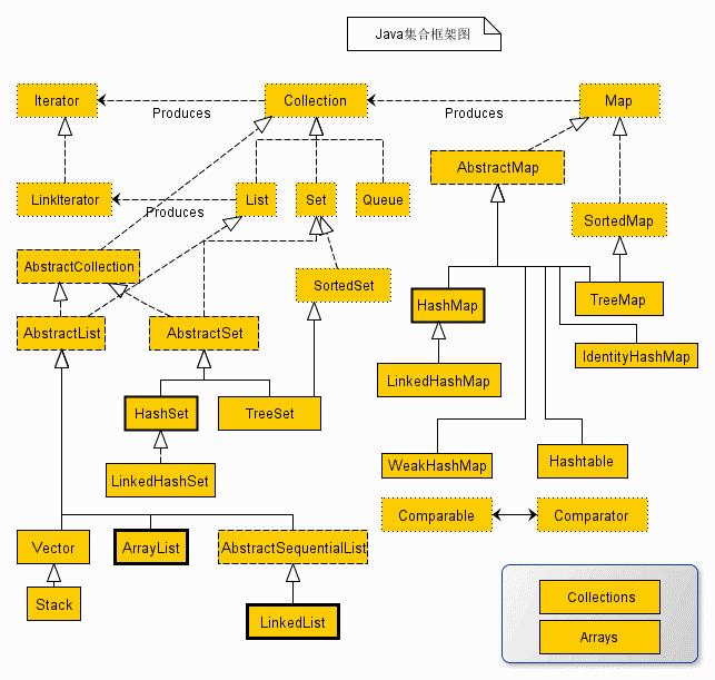 JavaSets1