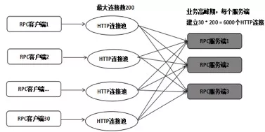 Netty 的HTTPS业务组