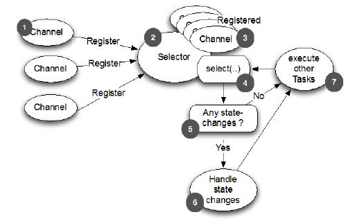 ChannelHandlerClassHierarchy