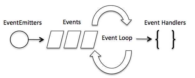 node js event loop