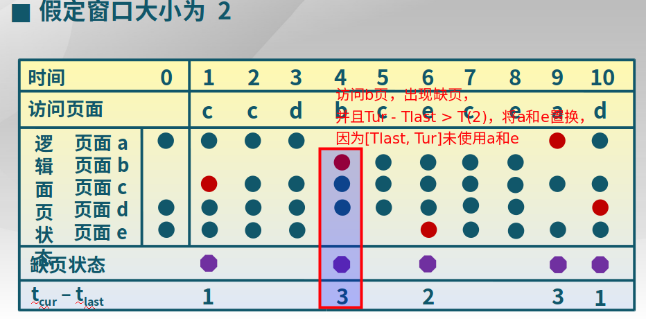 缺页率置换算法举例