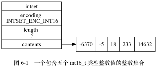 跳跃表