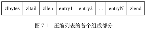 压缩列表