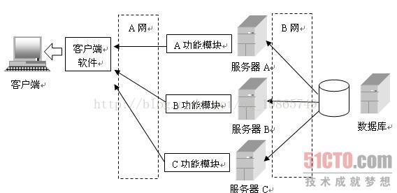 数据立方体