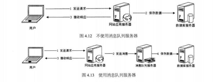 消息队列如何实现异步处理