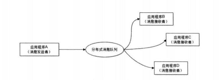 事件驱动结构