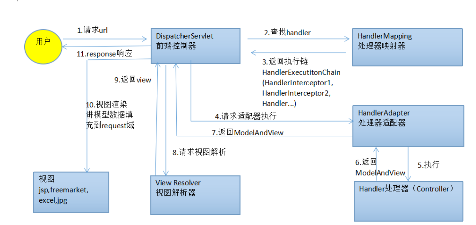 MVC_Structure